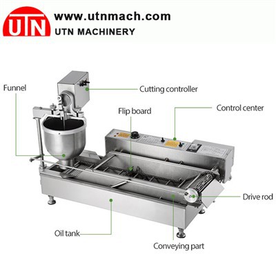 الیکٹرک ڈونٹ مشین